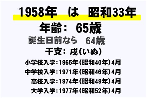 1958年生|1958年(昭和33年)生まれの年齢早見表